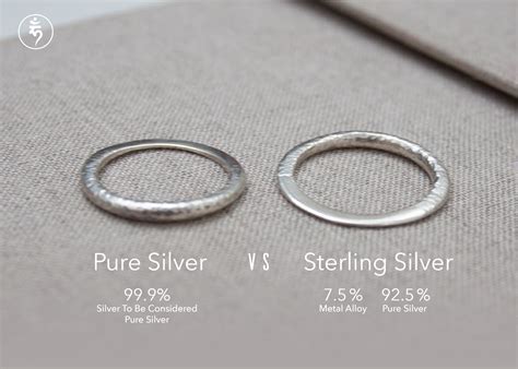 silver plated vs sterling